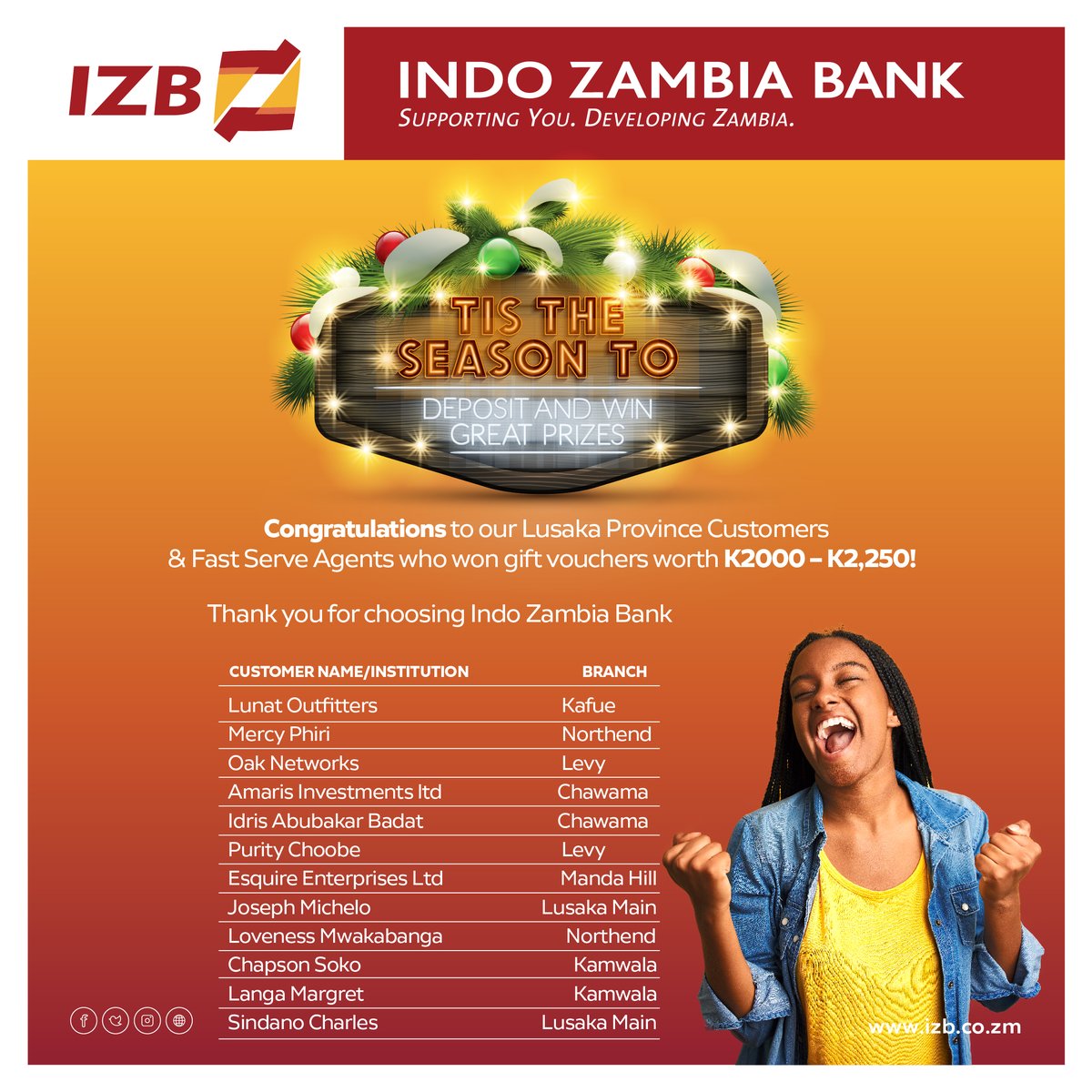 Indo Zambia Bank on Twitter "Congratulations to our Lusaka Province