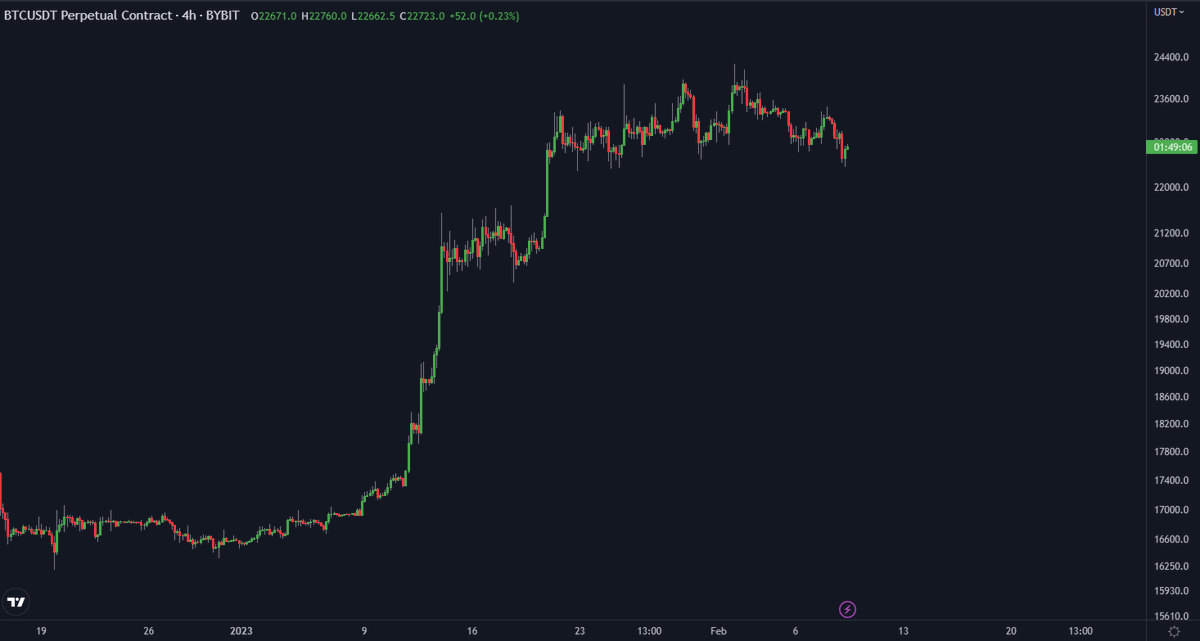 DoopieCash® tweet media