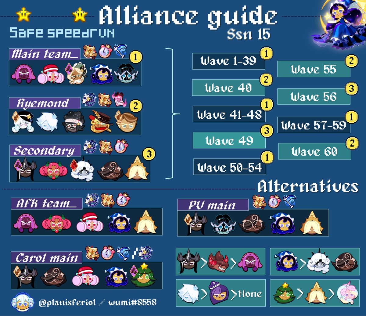 Complete alliance guide for season 15!
Currently I am top 500 in pure vanilla server using this as a f2p.
 It took me a lot of work 😭
#CRK #CookieRun #CookieRunKingdom #crk2nd