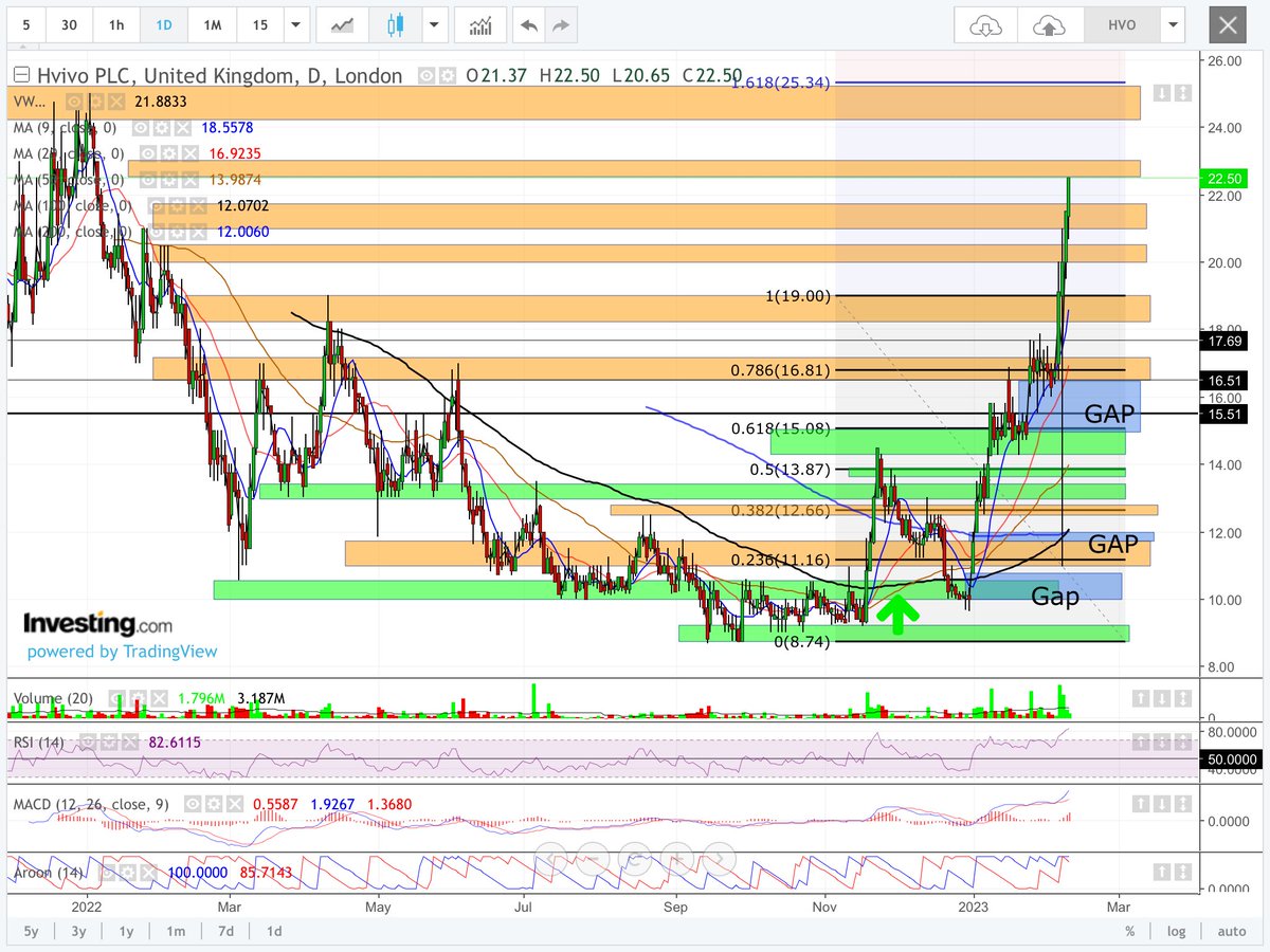 Darren-Uk Trading. tweet media