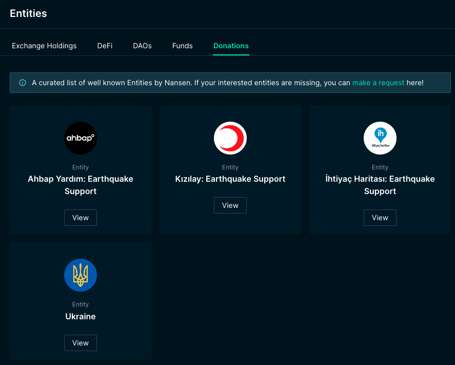 defilibrary's tweet photo. So far, Ahbap has collected more than 3.5 million USD.

You can track it on @nansenportfolio.

@nansen_ai team also whitelisted these addresses on the donation tab.

Tracker: https://t.co/4STnNoBzLe https://t.co/H1coMzKCPt