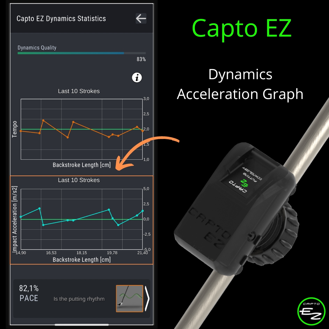 captogolf's tweet image. In Capto EZ app by clicking Dynamics you have two graphs.

One for Tempo and the second one for Acceleration.

In Acceleration graph, every dot is a shot and it is positioned based on

Acceleration given and backstroke length.

Enjoy Capto!

#captogolf  #capto  #putting