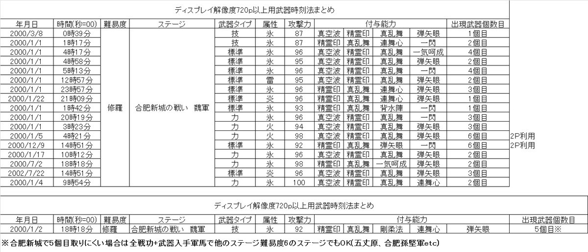 123 torafuto tweet media