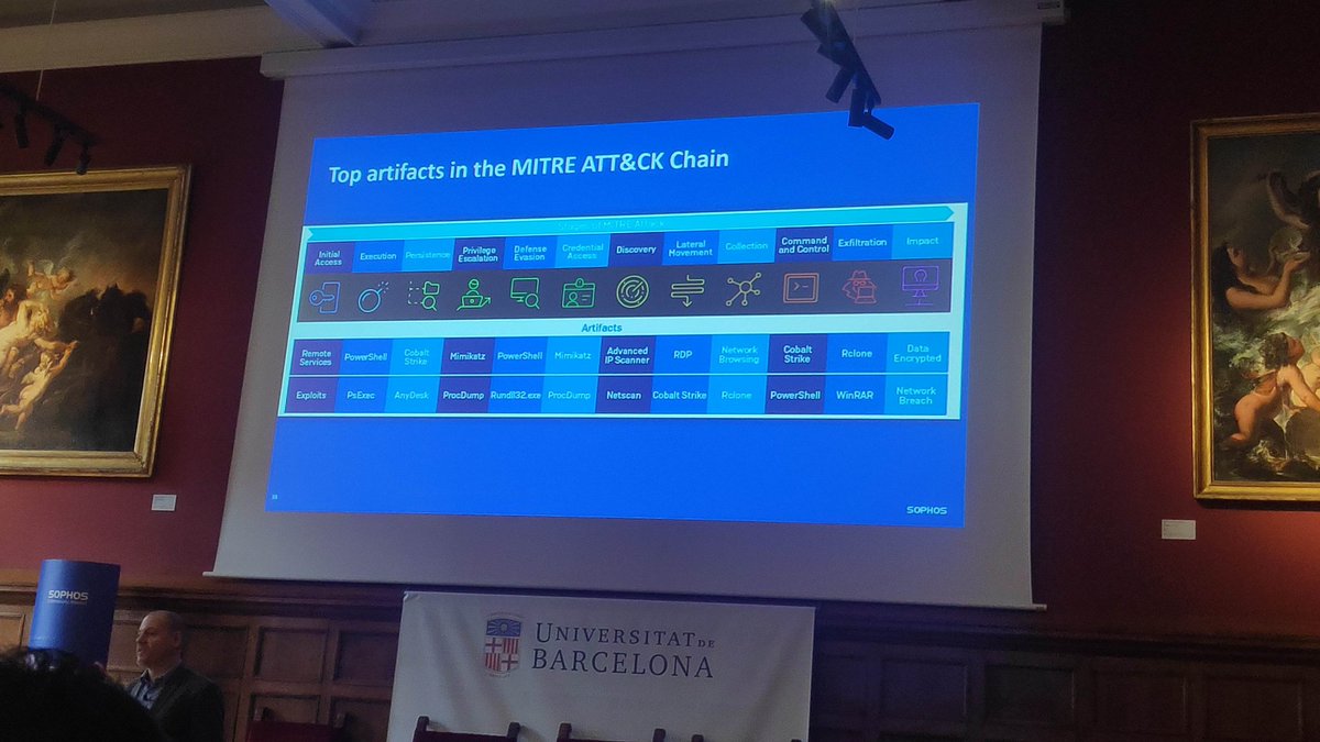 drayamarcos's tweet photo. Novedades de @SophosIberia para la ciberseguridad en el #CSaaSTourBCN siempre hay grandes novedades y el cibercrimen no para de evolucionar. Estamos preparados? Magnifica aula magna de la @UniBarcelona https://t.co/6D3qkmaSQU
