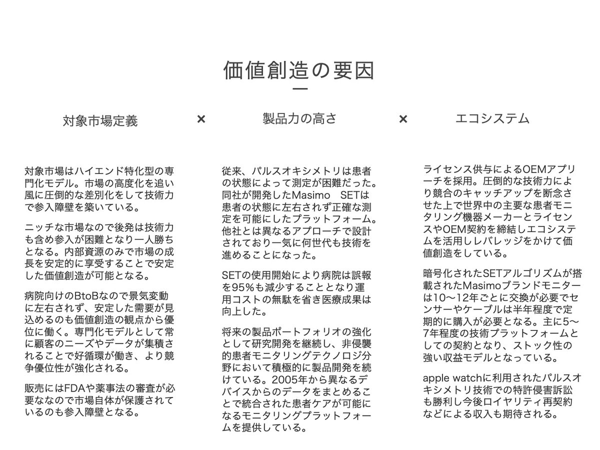 mafidaddy's tweet photo. 人生と投資の会　152回
MASIMO(MASI)

非侵襲的モニタリング医療機器でグローバルトップ
OEM製造によるエコシステム活用に特色
在宅医療への進出も期待
Appleとの訴��に勝利

理論株価　247＄（上昇余地+45.5％）

◎ビジネスモデル
対象市場定義
専門化モデル

#理論株価
#米国株
#MASI
#柳下裕紀 https://t.co/49h3weeFNW