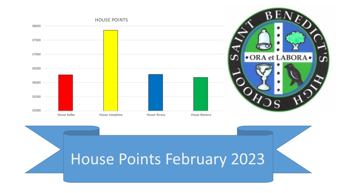 House Points update!