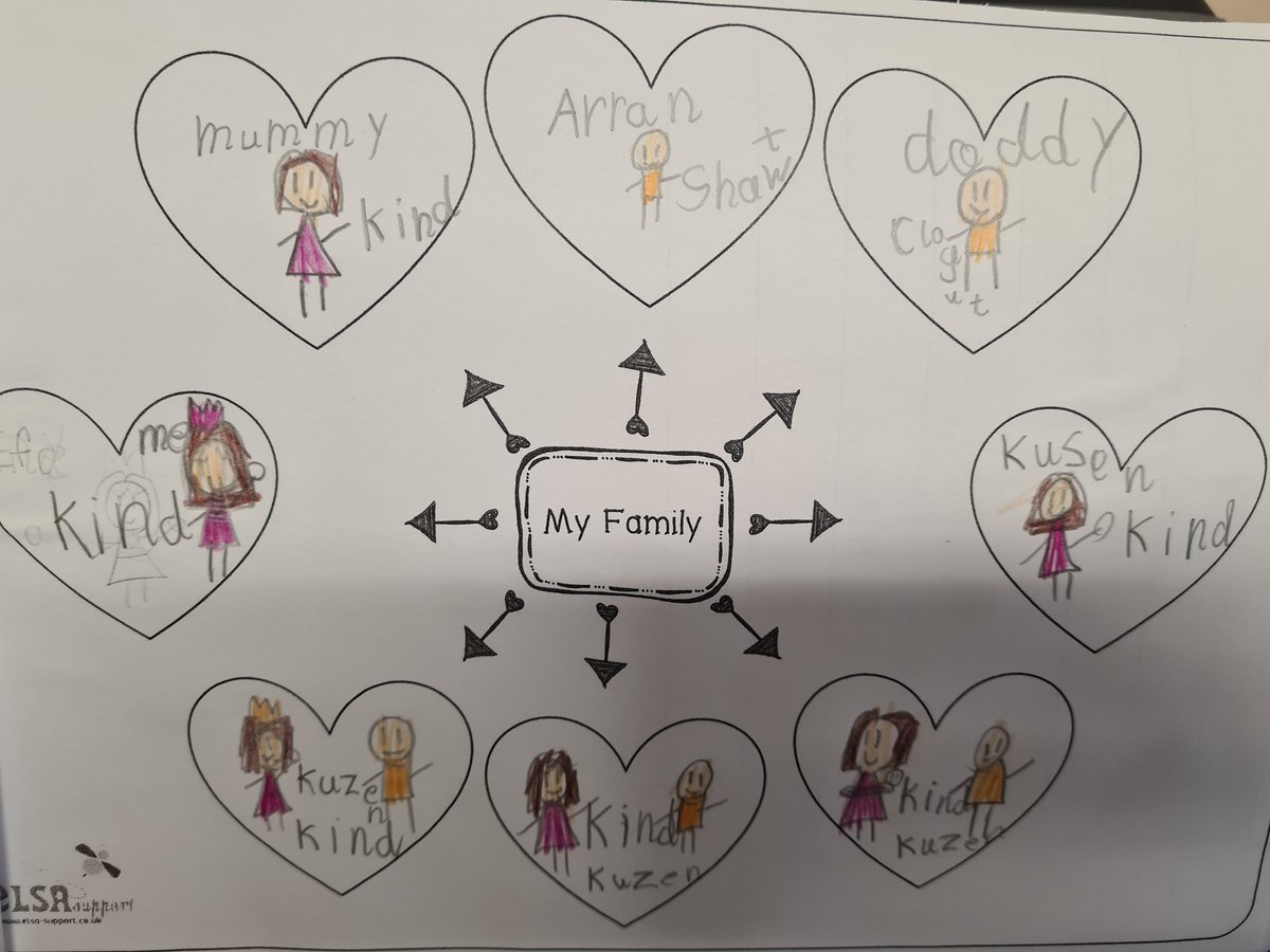 thedellschool's tweet photo. Year 1 have been discussing how important pur families are to making us feel happy and safe. #ChildrensMentalHealthWeek https://t.co/4JolTBp8uG