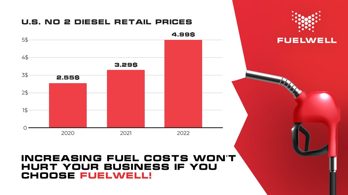 fuel_well's tweet photo. Save fuel with FuelWell!
1️⃣ $1=$3. #FuelWell will reduce fuel costs and return you more than the device's cost.
2️⃣ Proven efficiency. Investment will pay off from the installation of the first device
3️⃣ Сompatible with all solutions that indirectly contribute to lower fuel costs. https://t.co/j2agj5JSMs