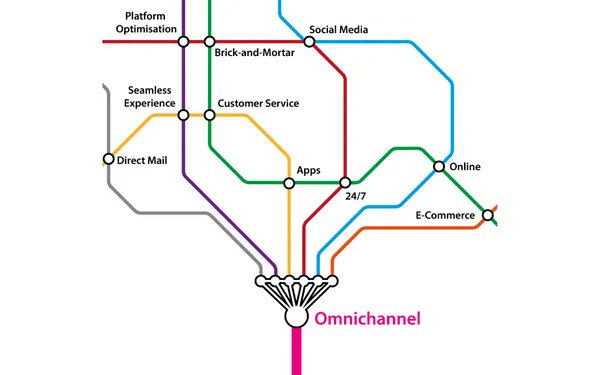AURES_UK's tweet photo. A brand new Expert Voice blog is now online! 💻

What exactly is and "omnichannel experience" anyway? 

Follow the 🔗👇🏻 to read in full! 

https://t.co/dz7nkWzFDV 

#kiosks
#EPOS
#MobilePOS
#touchthedifference https://t.co/rBUPgbCr8P