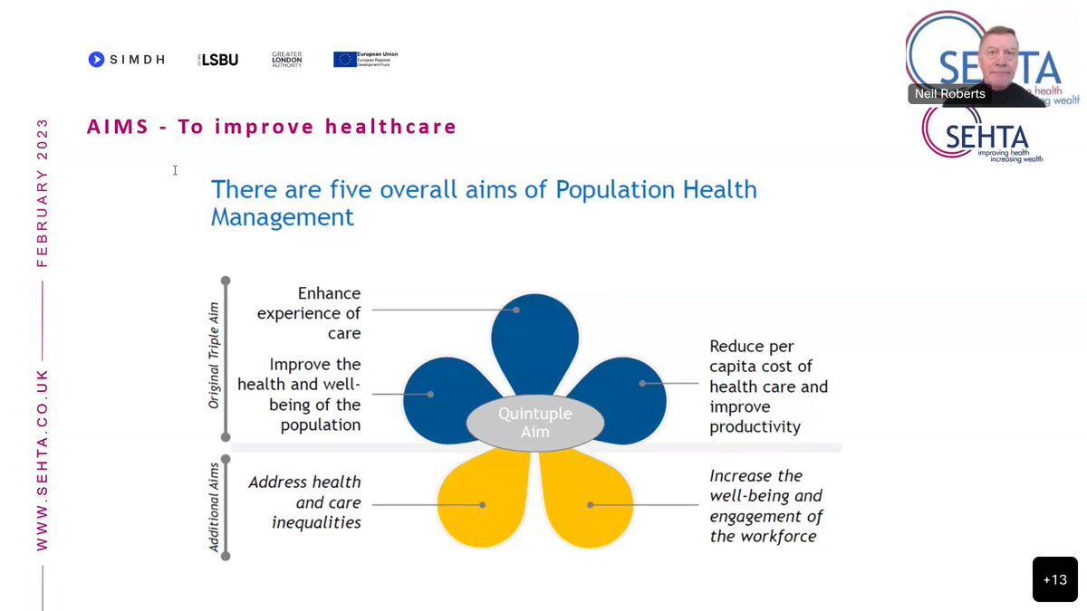 SEHTA_UK's tweet photo. @SEHTA_UK kicked off Cohort 5 of @LSBU @SBILondon #SimDH #mentoring programme this week with 23 #DigitalHealth #SMEs learning from us &amp; our partners over the next 5 months starting with a session on "Intro to the Digital Health Landscape" from @sehtaceo Neil Roberts #innovation https://t.co/5DM1AE48mm