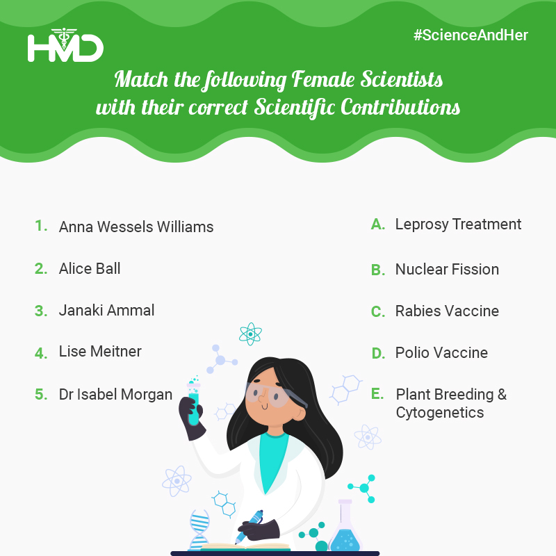 hmdhealthcare's tweet photo. Are you up for a science challenge? Match these female scientists with their groundbreaking scientific contributions. Share your answers in the comments👇Let’s see who gets them all correct!
#ScienceAndHer #SheCan #ScientificDiscoveries #FemaleScientists #WomenInScience https://t.co/RN8Y7FKokM