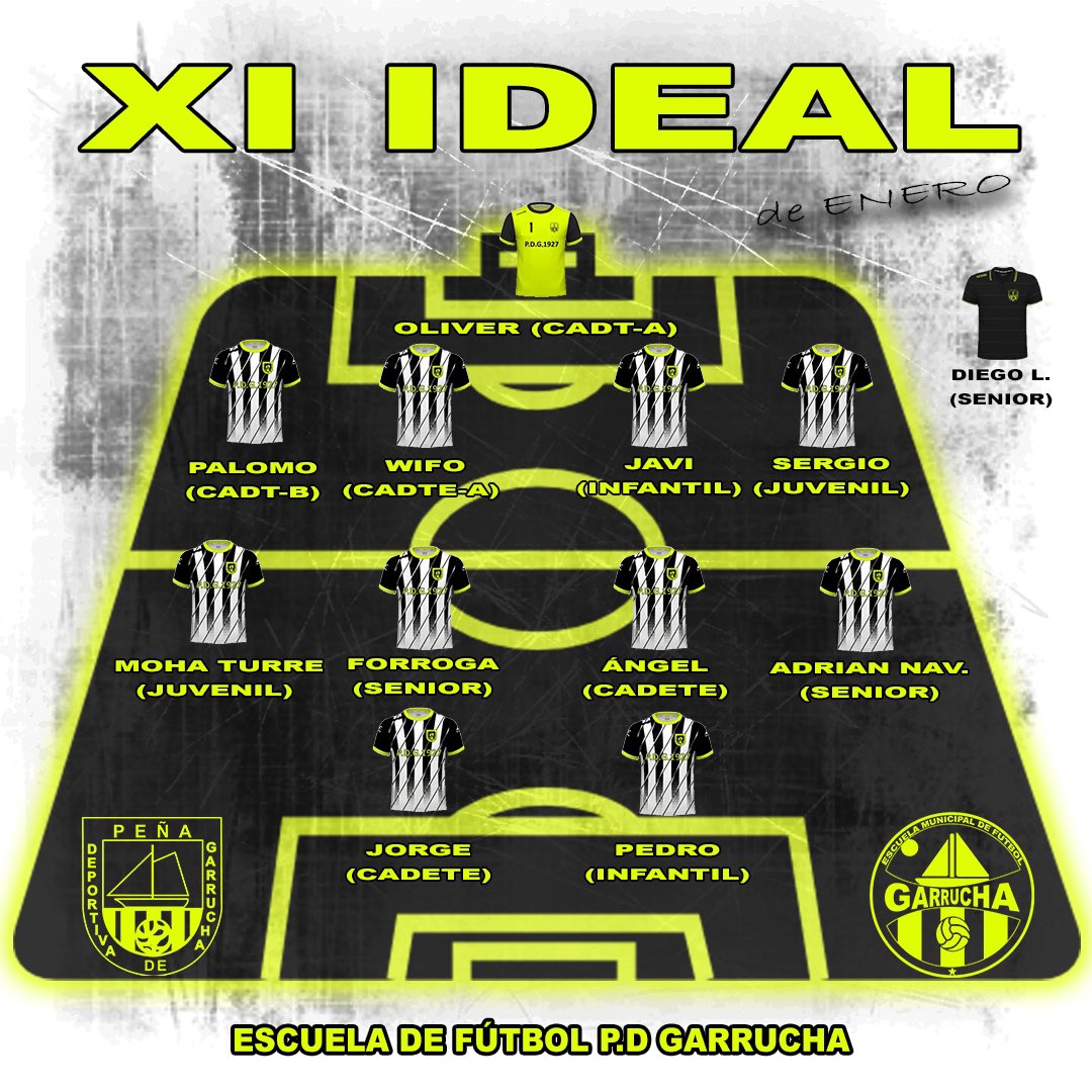 EF_GARRUCHA's tweet photo. XI y VII IDEAL DEL MES DE ENERO!!⚪️⚫️⚽️
Así quedan el XI y VII ideal del mes de Enero elegido entre los candidatos al jugador del Mes de todos los Entrenadores!!
Enhorabuena a todos!!
#UnEquipoUnaIlusion⚪️⚫️⚽️💯
#PDG1927
#EFG https://t.co/EnybpwCyDO