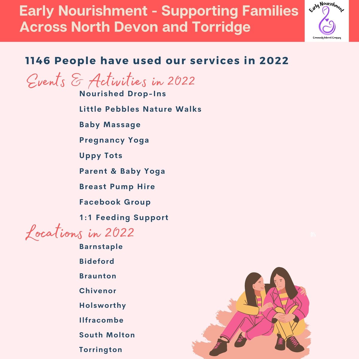 Early Nourishment CIC tweet media