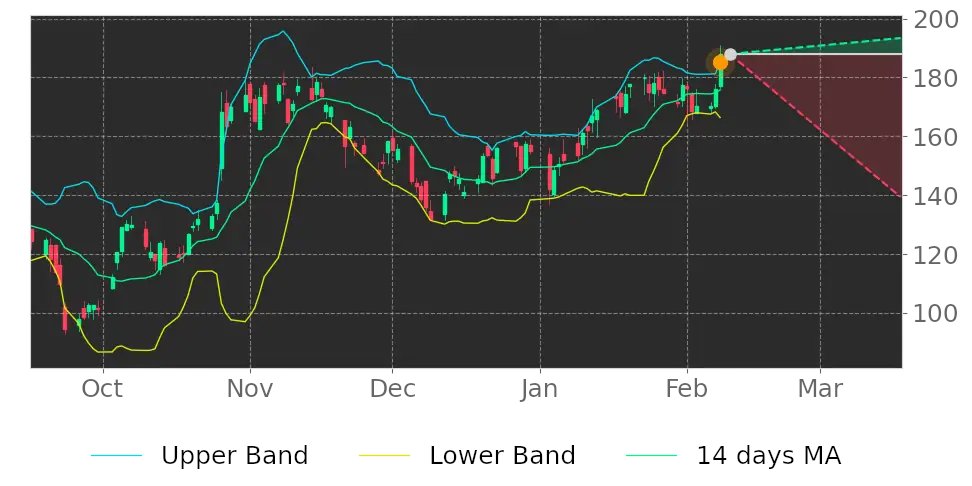 How does this affect your portfolio? $NBR price may drop as it broke higher Bollinger Band. #NaborsIndustries srnk.us/go/4389265