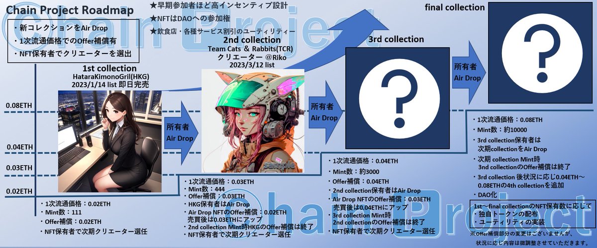 Chain Project tweet media