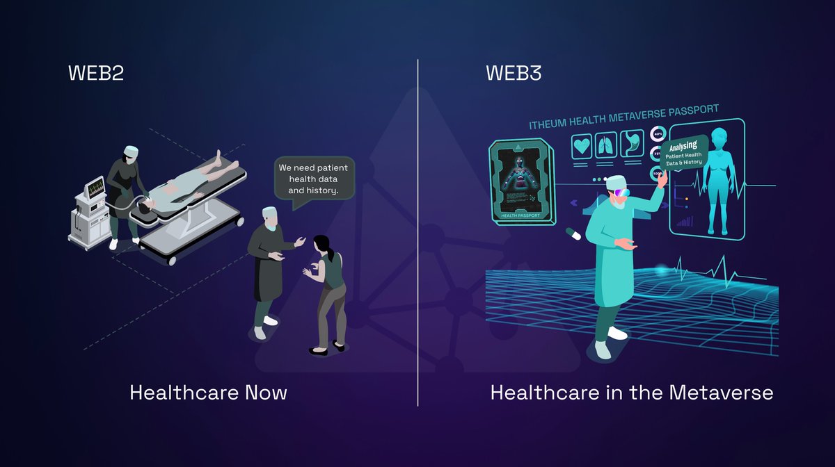 😕 Today, #healthcare struggles with data silos, #privacy concerns &amp; outdated systems leading to limited access to vital health info for patients &amp; providers 

 👉Tomorrow, with Itheum's Health #Metaverse Passport, data ownership will return to patients &amp; enhance care 🌄🫶⏳