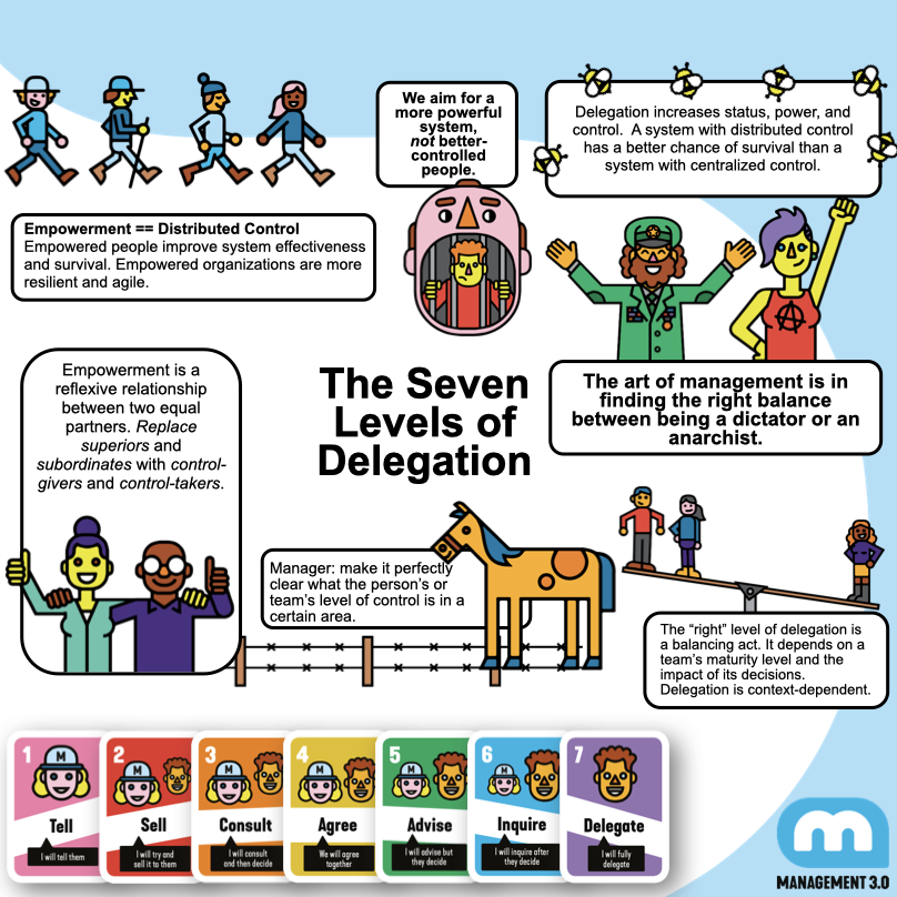 SarikaKharbanda's tweet photo. Looking for an approach to delegate better? 

Join me for this interactive 1 hour to experiment with this practice of 'Delegation board and delegation poker’.
Register here
https://t.co/FJoRQofFQL

#management30 #agile #leadership #management #innovation #changemanagement https://t.co/Y5FSeaDsrA