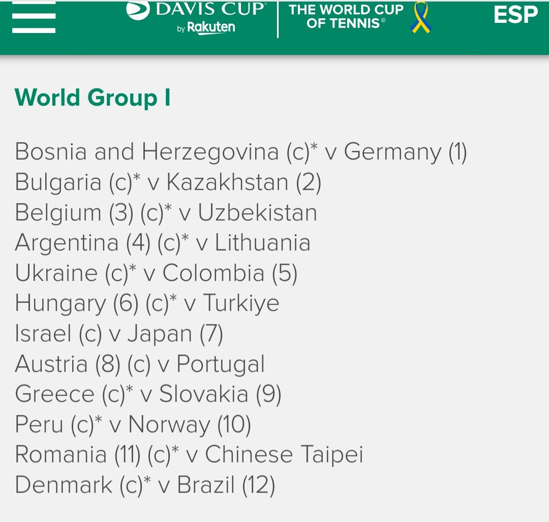 Belgium 🇧🇪 will play Uzbekistan in Belgium in the World Group 1 play-offs: 15-16 or 16-17 september. #cmonbelgium