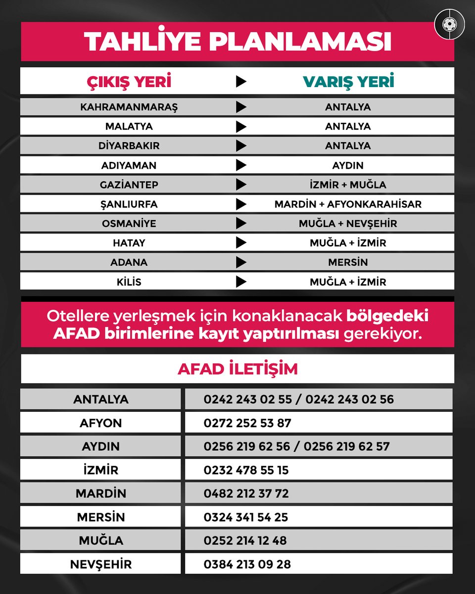 futbolarena's tweet photo. 🚨 Deprem bölgelerinden tahliye planı. 🔴 Otellere yerleşmek için konaklanacak bölgedeki AFAD birimlerine kayıt yaptırılması zorunludur. https://t.co/IsZrSgvTyC