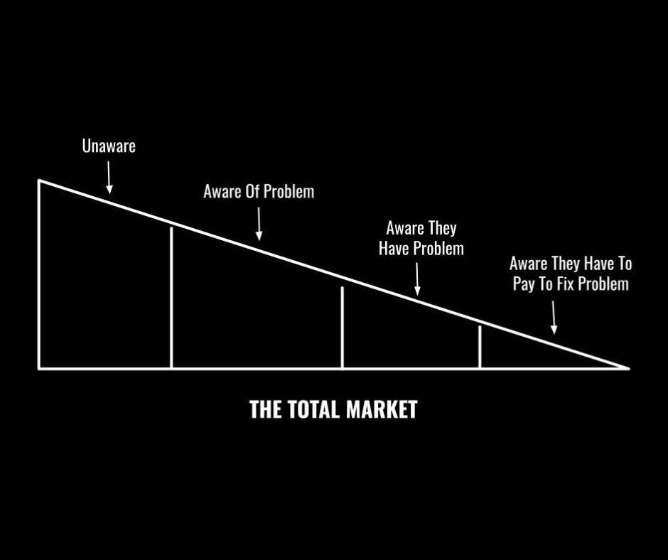 Charliehutton's tweet photo. [New Post] Perilously easy marketing (most miss this) - https://t.co/GzKVxnIrT2 https://t.co/FyuX1IzdKO