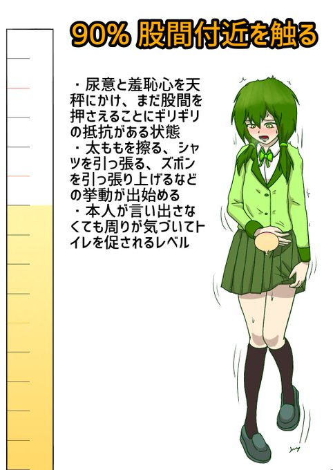 Re:独断と偏見に基づいた尿意ゲージ② 