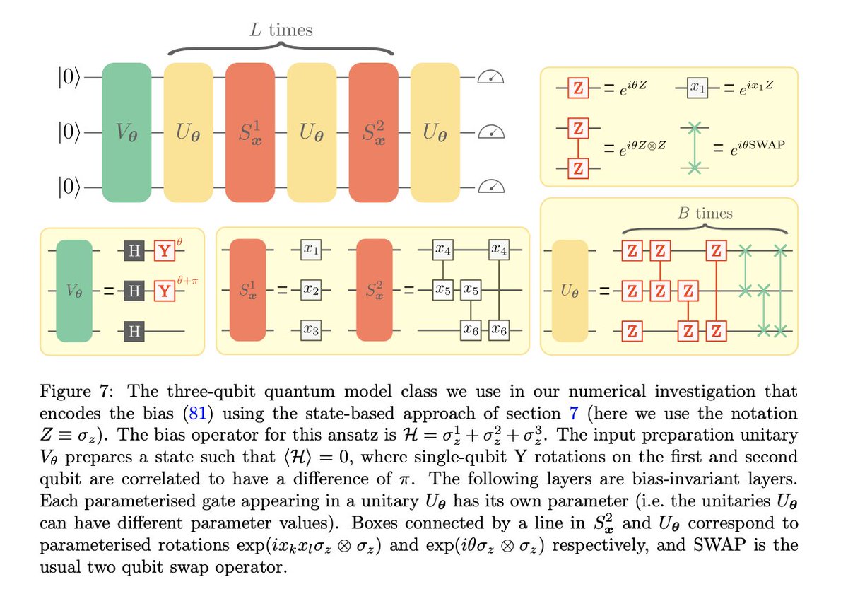 Quantum Startup News (@quantumblog) on Twitter photo 📚 <a href="/XanaduAI/">Xanadu</a> & <a href="/ICFOnians/">ICFO</a> team published “Contextuality and inductive bias in quantum machine learning”
Its authors are <a href="/josephbowles_/">Joseph Bowles</a>, Victoria Wright, <a href="/mate_frks/">Máté Farkas</a>, Nathan Killoran and Maria Schuld
arxiv.org/pdf/2302.01365…
#Quantum #QuantumComputing 📚 <a href="/XanaduAI/">Xanadu</a> & <a href="/ICFOnians/">ICFO</a> team published “Contextuality and inductive bias in quantum machine learning”
Its authors are <a href="/josephbowles_/">Joseph Bowles</a>, Victoria Wright, <a href="/mate_frks/">Máté Farkas</a>, Nathan Killoran and Maria Schuld
arxiv.org/pdf/2302.01365…
#Quantum #QuantumComputing