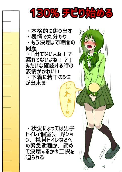 Re:独断と偏見に基づいた尿意ゲージ③ 