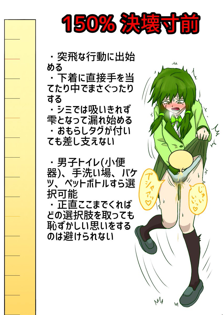 Re:独断と偏見に基づいた尿意ゲージ③ 