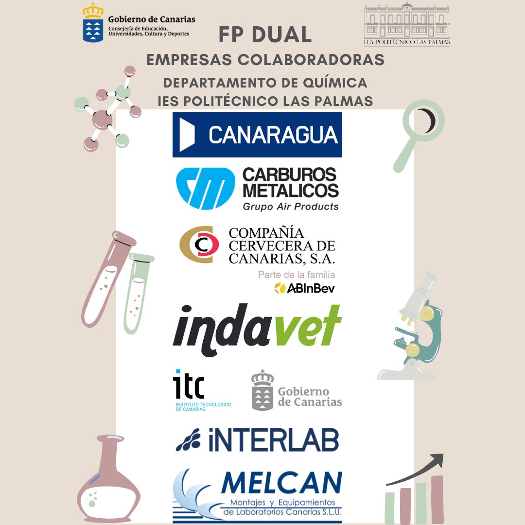 IES_POLI's tweet photo. El departamento de Química (IES Politécnico Las Palmas) agradece su colaboración a las empresas partícipes en la FP DUAL
#canaragua
@carburos_metalicos
@cerveceracanarias
@indavetintegra
#itccanarias
#interlab
#melcan
#EducacionCanarias
#FormacionProfesional
#Quimica
#InnovaFpCan https://t.co/wQqVEP6gsC