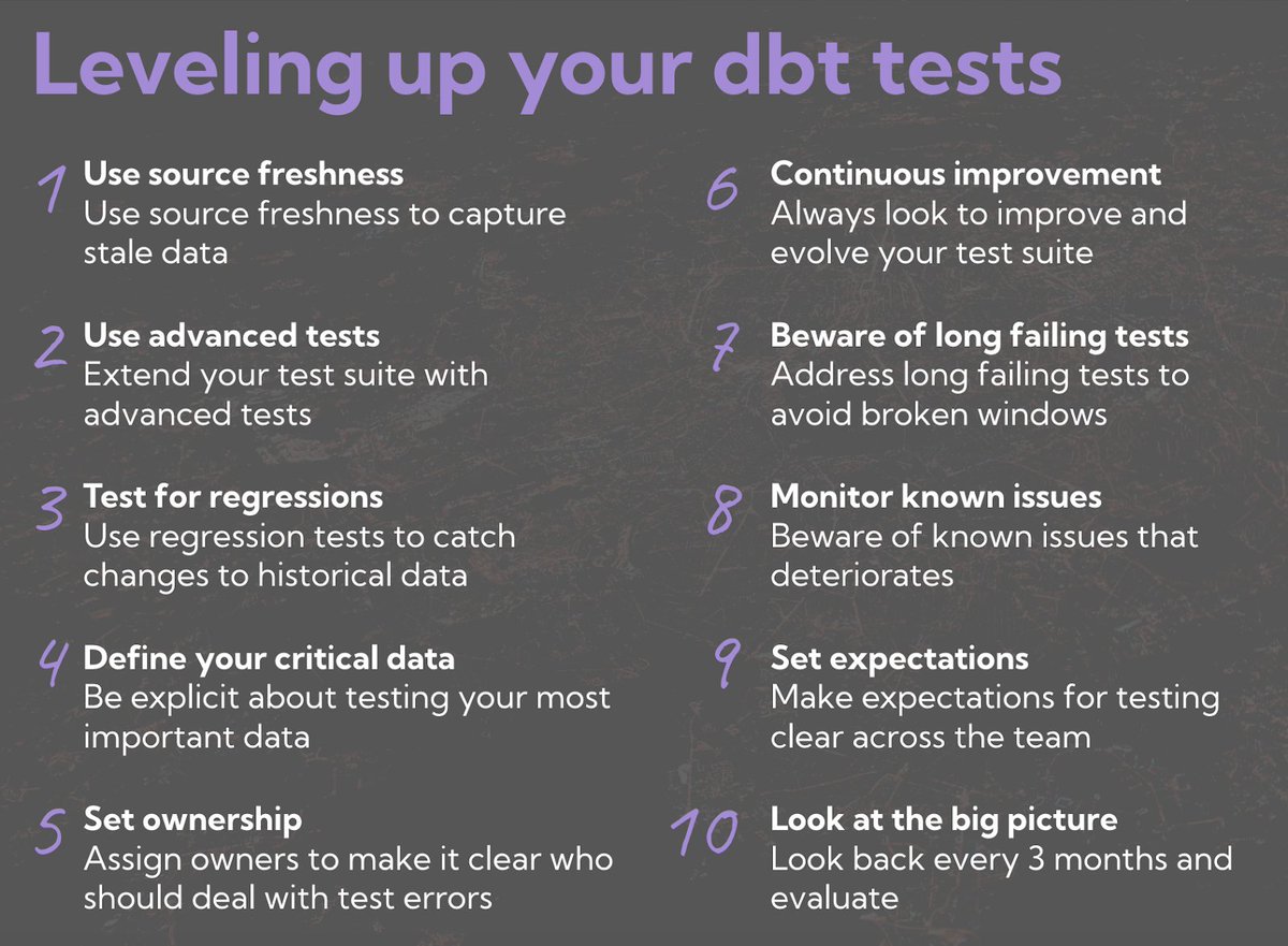I've written a guide on how to level up your dbt tests.

Read it here: synq.io/blog/the-compl…