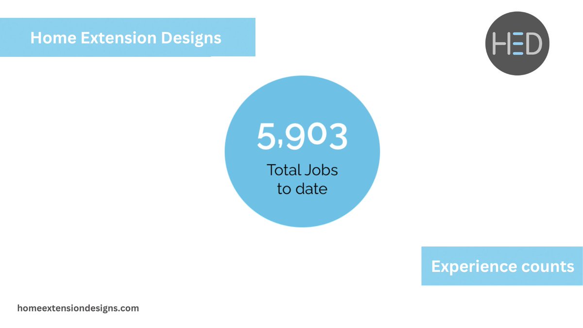 home_extensions's tweet image. That&apos;s a number being updated all the time! 

Suffice to say, we have the experience needed for your building project. 

Drop us a line and tap into all those years and we can also help with planning permission.

#planning #hertfordshire #Building