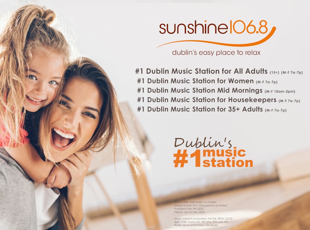 Delighted once again for the @Sunshine1068fm team as the station takes the #1 spot again for Dublin music stations in the latest #JNLR Well done! (JNLR 2022-4 Dublin Market Share 7a-7p All Adults)