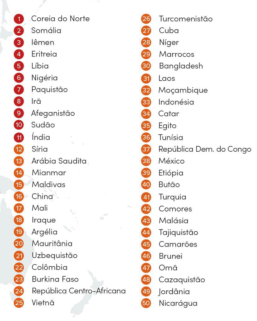 Lista Mundial da Perseguição 2023, @mportasabertas . 

A Coréia do Norte que voltou ao primeiro lugar, Afeganistão saiu da primeira, mas continua entre os 10.

Outra situação são os nossos vizinhos de continente, Colômbia, Cuba e México que aparecem nessa lista.