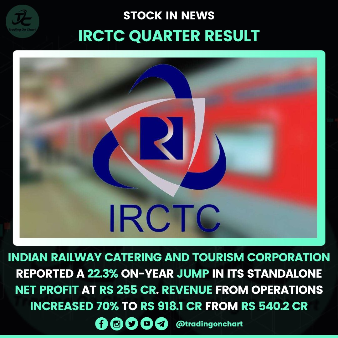 Trading On Chart on Twitter "IRCTC profit rises 22 to Rs 255 Chart Paper Irctc