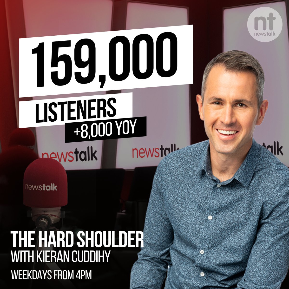 A big thanks to all of you tuning into The Hard Shoulder on <a href="/NewstalkFM/">NewstalkFM</a>, as our listenership rises to 159,000 📻

<a href="/kierancuddihy/">Kieran Cuddihy</a> will be live as ever today with all of the latest news &amp; views from 4pm 🔴