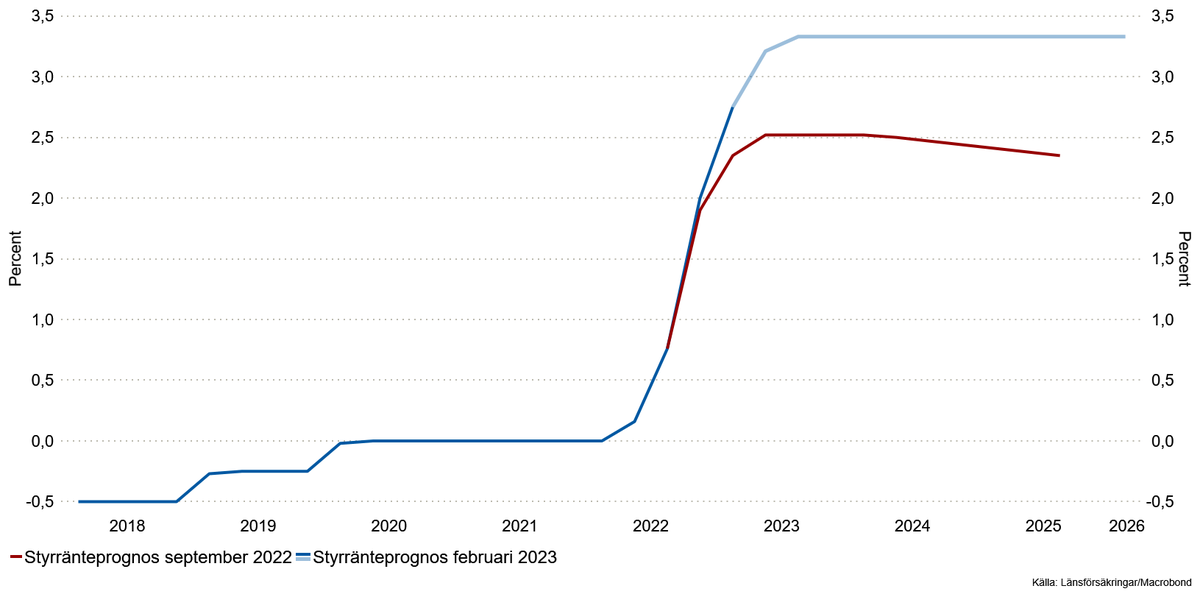 Anders Nordberg tweet media