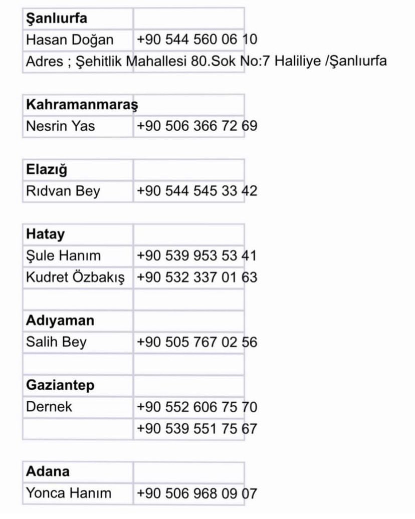 Glutensiz beslenmek zorunda olanlar çölyak dernek başkanlarıyla iletişime geçebilirler. #çölyak #sanliurfayardim #marasyardım #elazığyardım #hatayyardım #adıyamanyardım #gaziantepyardım #adanayardım