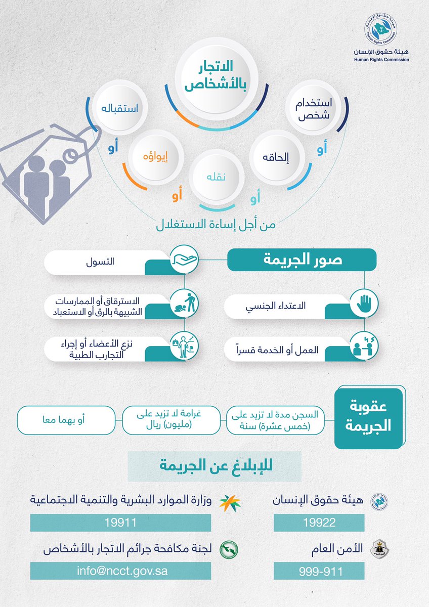هيئة حقوق الإنسان tweet media