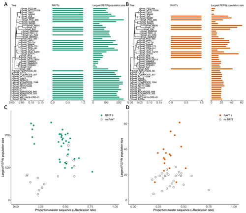 Frederic Bertels <a href="/fredeBio/">Frederic Bertels</a> and collaborators from @MPI_EvolBio have a recommended #preprint in <a href="/PeerCommunityIn/">Peer Community In</a>: RAREFAN: A webservice to identify REPINs and RAYTs in bacterial genomes doi.org/10.1101/2022.0…