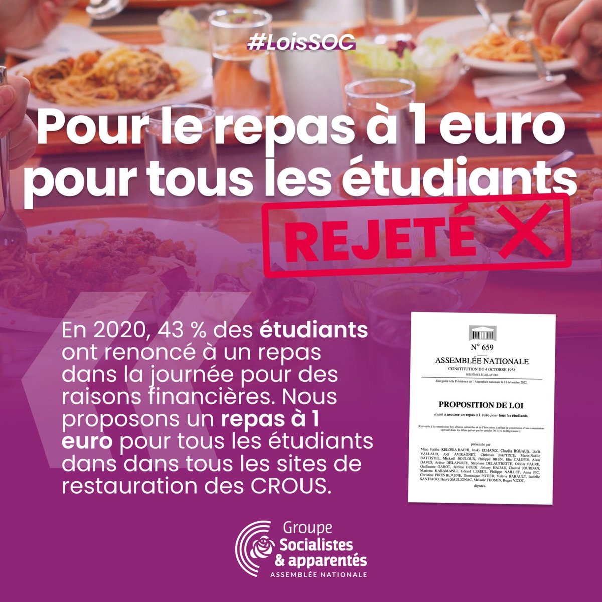 DylanBenaud's tweet photo. La macronie vient de confirmer son mépris envers les etudiant-es. 
À une voix près, la proposition de loi pour un repas à 1€ pour tous les étudiants n’est pas adopté ! 
 #LoisSOC https://t.co/dWJ3oNMEgM