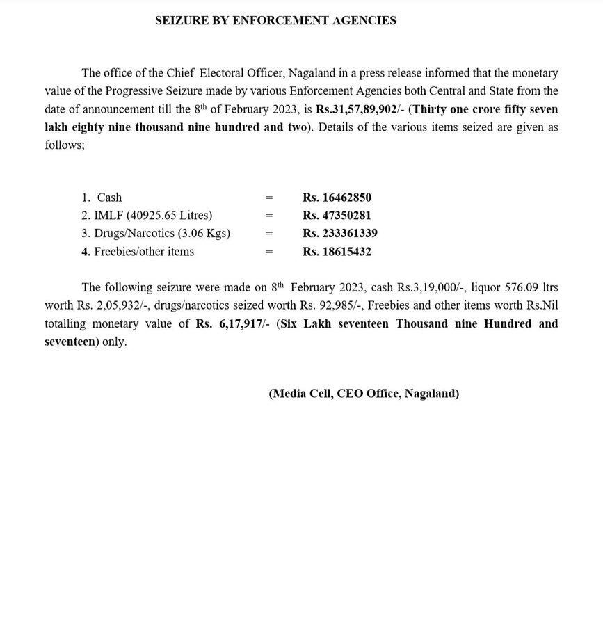 #NagalandElections2023 | Monetary seizure worth Rs 31,57,89,902 made by central… #NagalandElections2023 | Monetary seizure worth Rs 31,57,89,902 made by central…