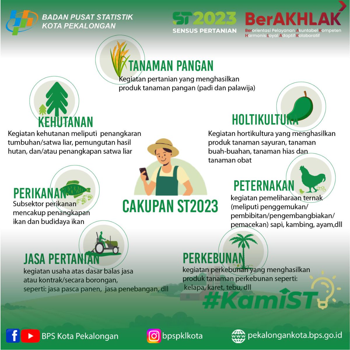 bpspklkota's tweet photo. Apa saja cakupan sensus pertanian 2023 nanti?

#bpspklkota
#KamiST https://t.co/JzMg1rPDwU