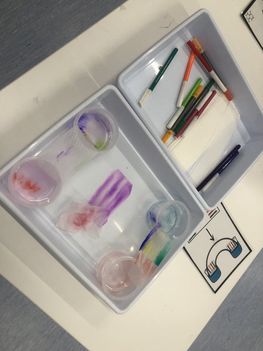 Lleureka's tweet photo. Aquest matí el Laboratori lleureka ha estat a l’@E_SantiagoRusi de Barcelona on els nens i les nenes d’I5 han experimentat, jugat i descobrint amb la ciència. Plaques petri, probetes, tubs d’assaig, comptagotes… Per descobrir que la ciència és cosa de totes. #nomorematildas https://t.co/JMogdXUmGZ