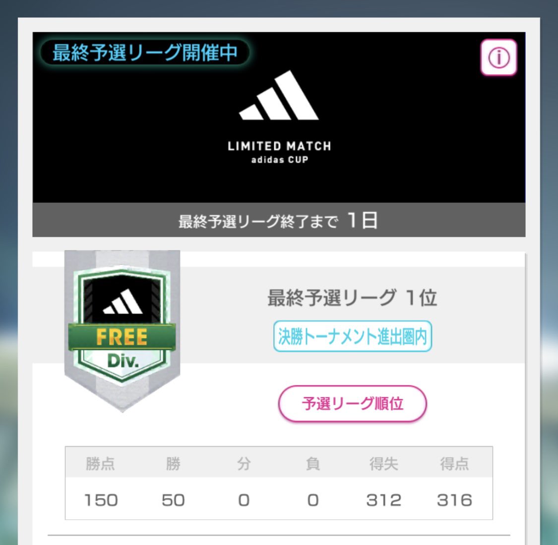 adidasカップ最終予選は全勝！✨
さて、トナメはどの戦術でいこうかな🤔

#サカつくRTWプレイ日記
#サカつくRTW