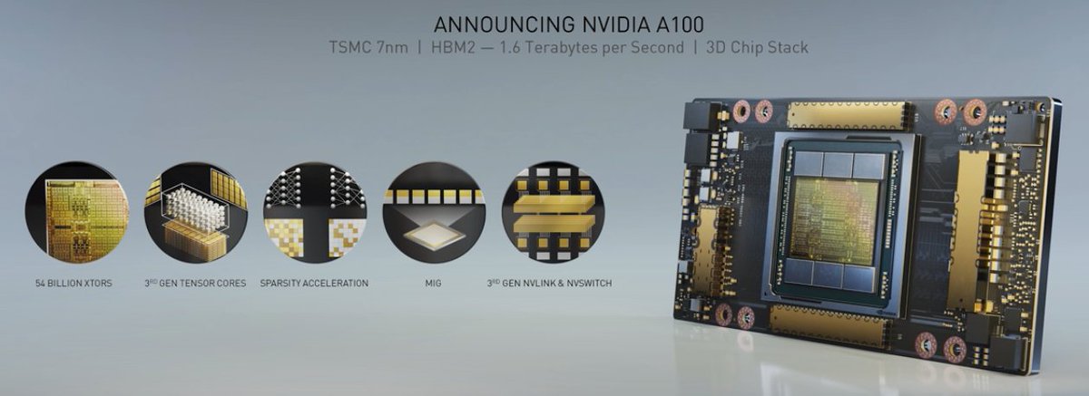 nuvolos.cloud (@nuvoloscloud) on Twitter photo With Nuvolos, the power of Nvidia's A100 GPUs is now at your fingertips. Read more about our feature update here: nuvolos.cloud/nuvolos-update… With Nuvolos, the power of Nvidia's A100 GPUs is now at your fingertips. Read more about our feature update here: nuvolos.cloud/nuvolos-update…
