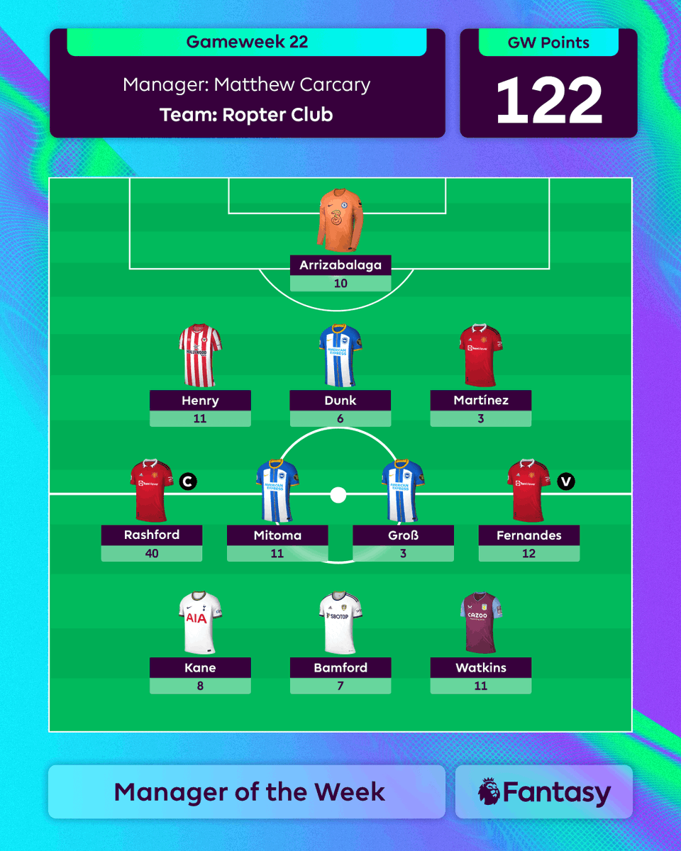 Fantasy Premier League tweet media