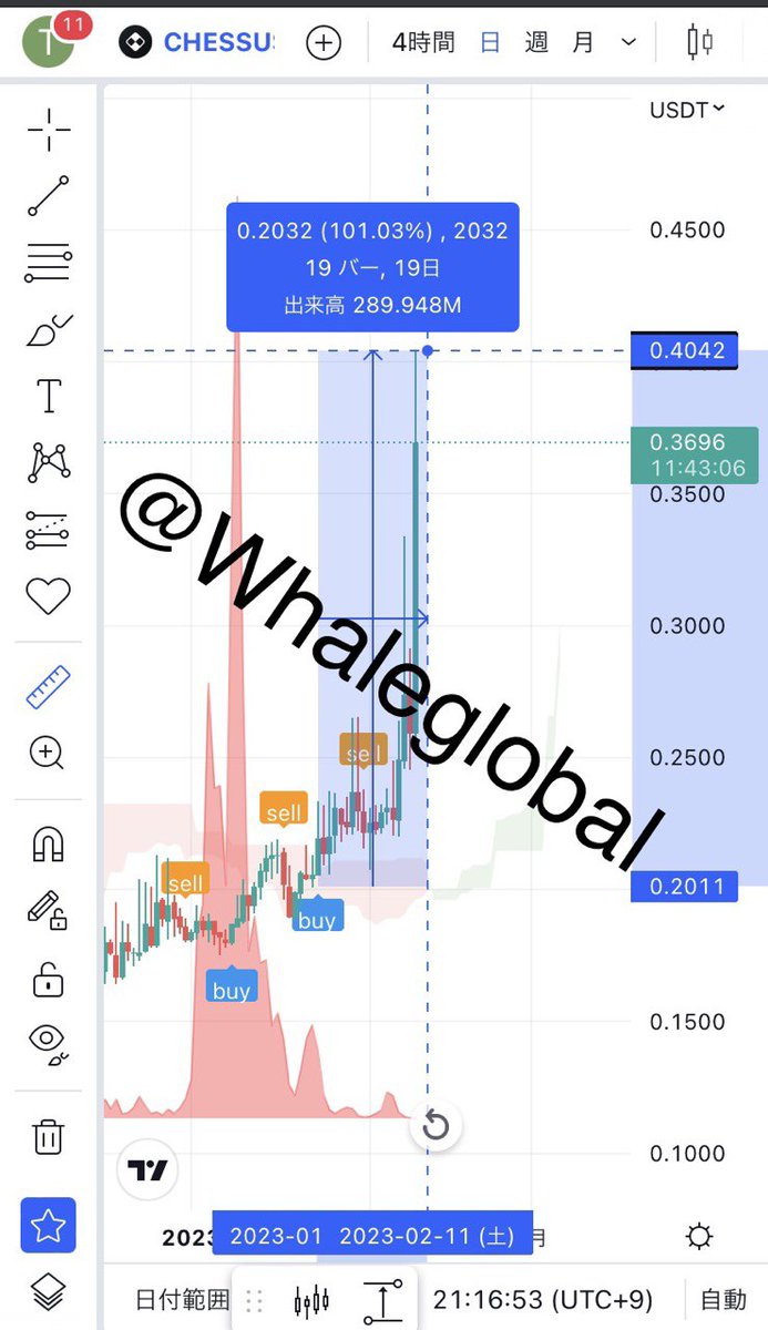 VoneilsonD's tweet photo. $CHESS does not let us down, 100% profit in a few days

Channel vip : https://t.co/1sOBY7Nb2l https://t.co/x5ub80wctZ