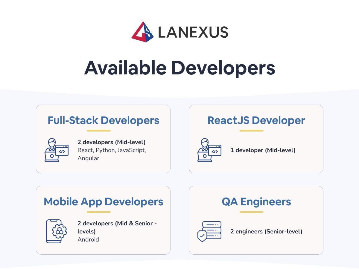 Exciting News! Launch your ideas with our skilled dev &amp; QA team. Full-stack solutions, ReactJS, Android &amp; iOS apps. Guaranteed high-quality results. Let's make your project a success! #fullstack #reactjs #android #ios