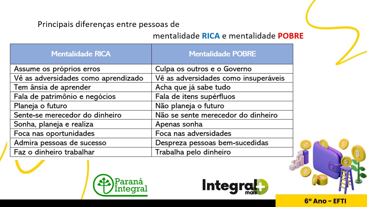 appsindicato's tweet photo. Senhoras e senhores: material de apoio de educação financeira para o 6° ano da rede estadual do Paraná (Educação Integral).

Estigmatização da pobreza. Glorificação do dinheiro. Total ignorância sobre a realidade dos estudantes da escola pública. + https://t.co/KqPWrWn2S3