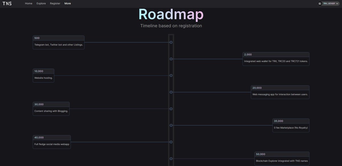 DomainsTns's tweet photo. 👉 https://t.co/IFIK9gpwXD is now LIVE on #TRON blockchain..!!!

🟢 Have you checked out our roadmap yet? That's correct these are going to be delivered from us

👑 Right now you can claim a domain name for absolute free and edit your profile

🚀🚀🚀

#TRON #TRX #GIVEAWAY #NFT https://t.co/0iThhLWy2M